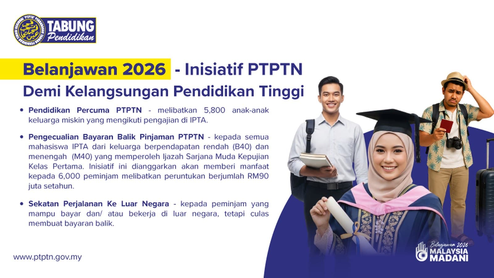 PTPTN in 2026: The First-Class Exemption Is No Longer Automatic, and Debt Agents Now Add 15% to What You Owe