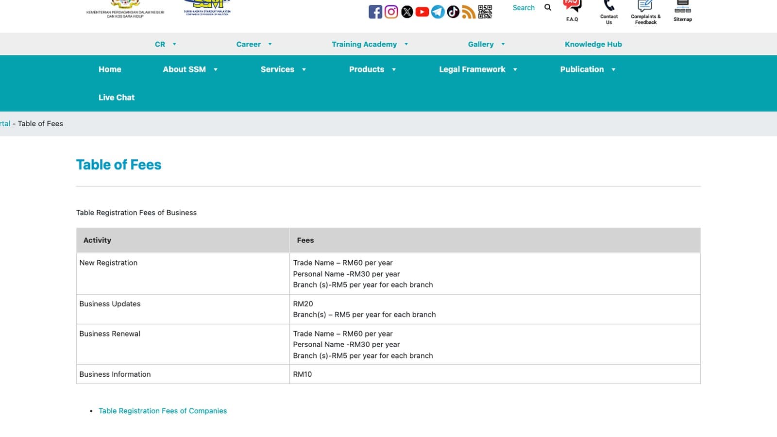 Registering a Side Business in Malaysia 2026: SSM's Real Fees, the Two Schemes That Make It Free, and the RM50,000 Line You Cross by Not Renewing